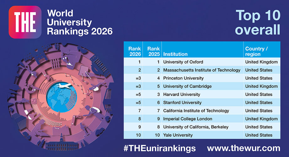 Times Higher Education World University Rankings 2026. Τα καλύτερα πανεπιστήμια του κόσμου!