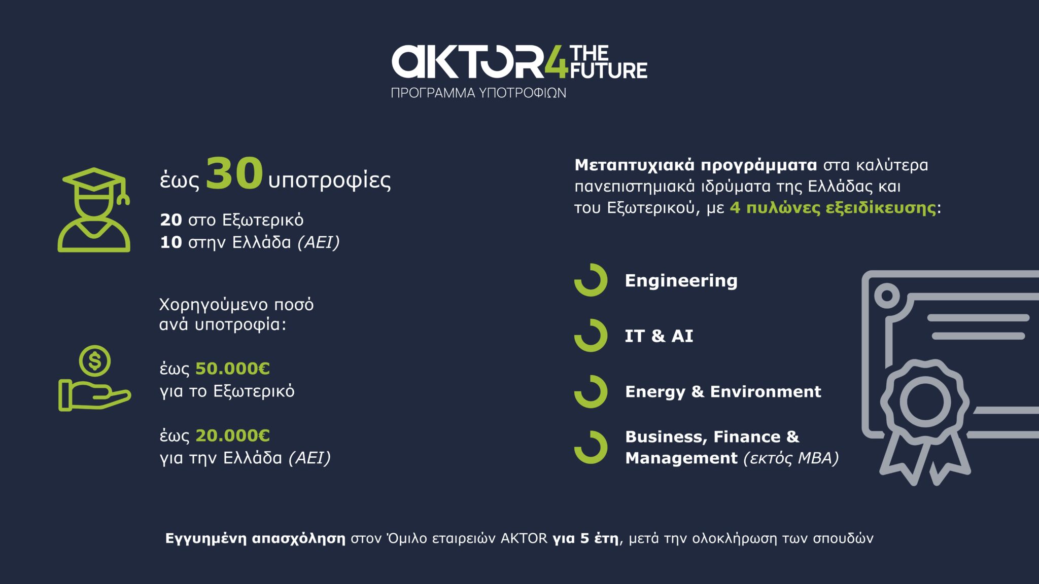 Υποτροφίες για μεταπτυχιακές σπουδές από την Aktor Group